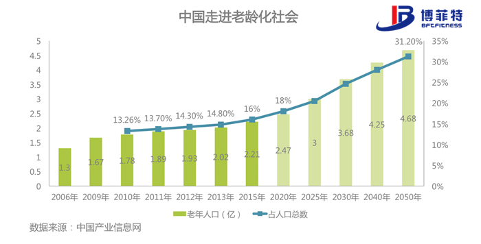 老年化社会-快猫APP免费观看健身器材